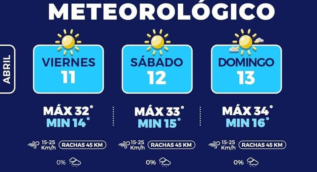 Días calurosos y noches frescas para este fin de semana en la capital