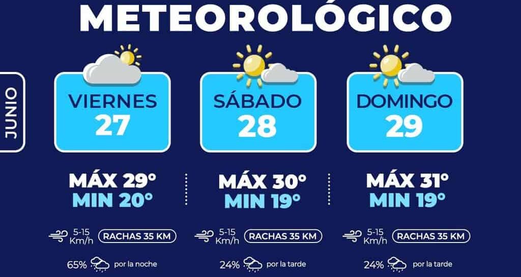 Continúan posibles lluvias para este fin de semana en la capital